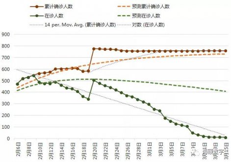 海頤軟件成功運用大數(shù)據(jù)仿真技術預測疫情走勢